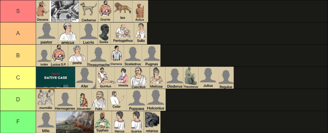 clc character tierlist
